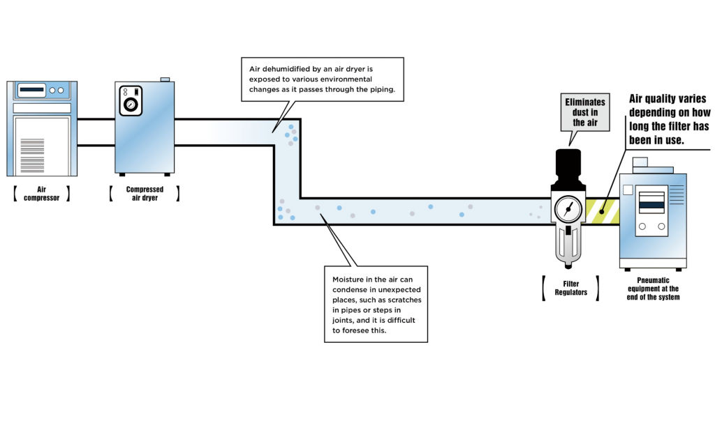 WELL Air air purifier functioning